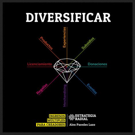 Hörbüch “Diversificar - Ingresos múltiples para creadores (completo) – Álex Paredes Lazo”