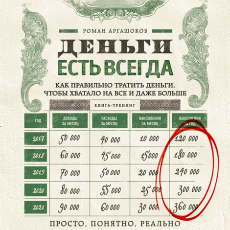 Аудиокнига «Деньги есть всегда. Как правильно тратить деньги, чтобы хватало на все и даже больше – Роман Аргашоков»